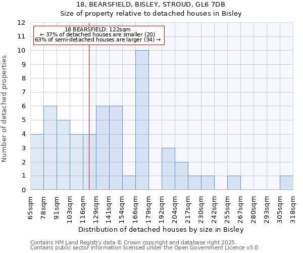 18, BEARSFIELD, BISLEY, STROUD, GL6 7DB: Size of property relative to detached houses houses in Bisley