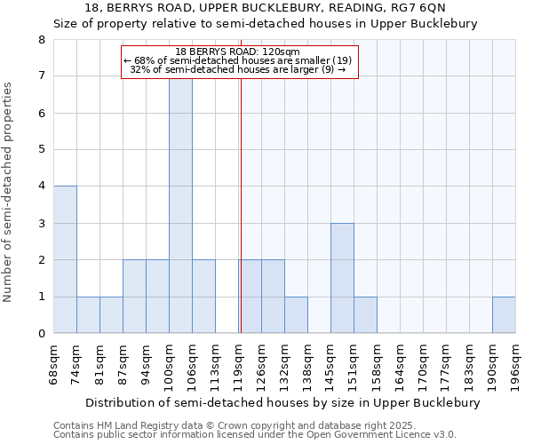 18, BERRYS ROAD, UPPER BUCKLEBURY, READING, RG7 6QN: Size of property relative to detached houses in Upper Bucklebury