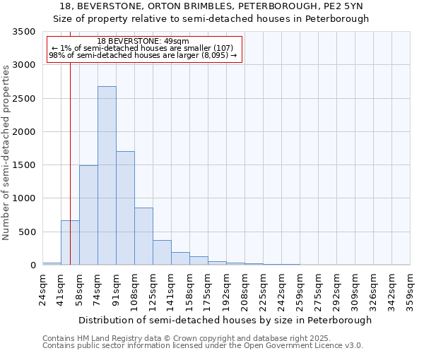 18, BEVERSTONE, ORTON BRIMBLES, PETERBOROUGH, PE2 5YN: Size of property relative to semi-detached houses houses in Peterborough