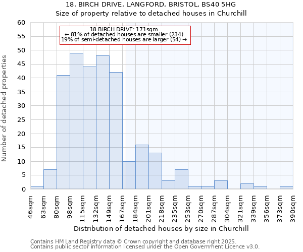 18, BIRCH DRIVE, LANGFORD, BRISTOL, BS40 5HG: Size of property relative to detached houses houses in Churchill
