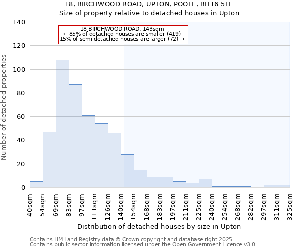 18, BIRCHWOOD ROAD, UPTON, POOLE, BH16 5LE: Size of property relative to detached houses houses in Upton