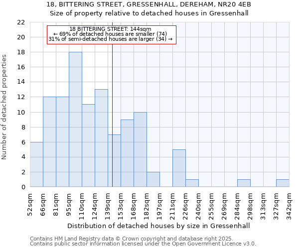18, BITTERING STREET, GRESSENHALL, DEREHAM, NR20 4EB: Size of property relative to detached houses houses in Gressenhall