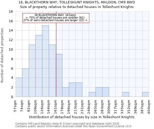 18, BLACKTHORN WAY, TOLLESHUNT KNIGHTS, MALDON, CM9 8WD: Size of property relative to detached houses in Tolleshunt Knights