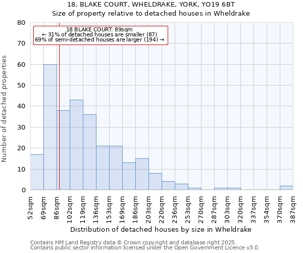 18, BLAKE COURT, WHELDRAKE, YORK, YO19 6BT: Size of property relative to detached houses houses in Wheldrake