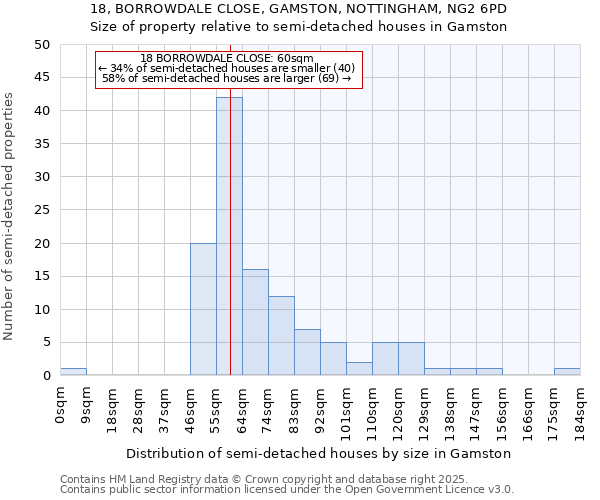 18, BORROWDALE CLOSE, GAMSTON, NOTTINGHAM, NG2 6PD: Size of property relative to detached houses in Gamston