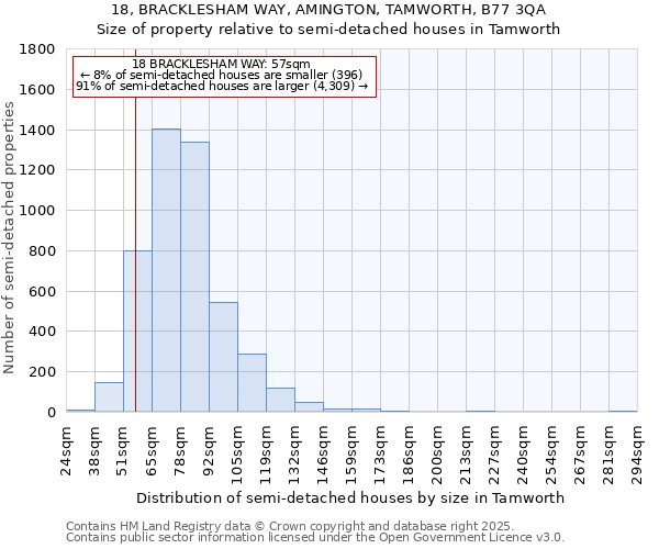 18, BRACKLESHAM WAY, AMINGTON, TAMWORTH, B77 3QA: Size of property relative to semi-detached houses houses in Tamworth