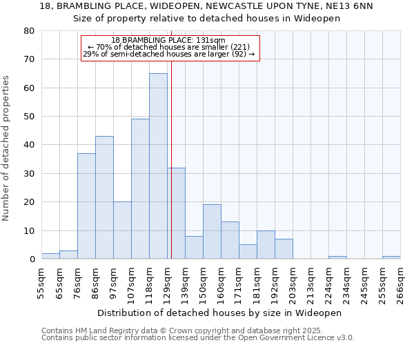 18, BRAMBLING PLACE, WIDEOPEN, NEWCASTLE UPON TYNE, NE13 6NN: Size of property relative to detached houses houses in Wideopen