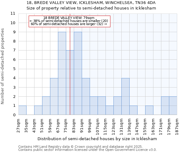 18, BREDE VALLEY VIEW, ICKLESHAM, WINCHELSEA, TN36 4DA: Size of property relative to semi-detached houses houses in Icklesham