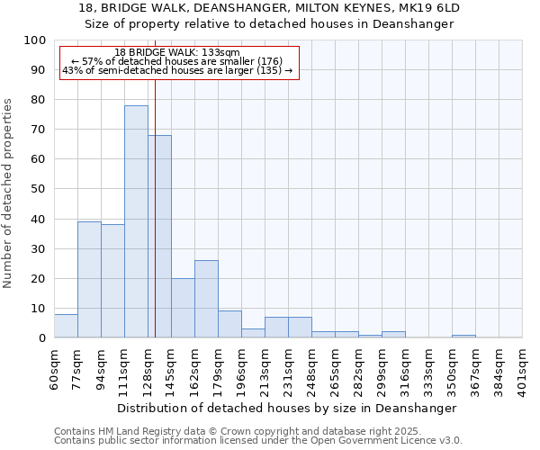 18, BRIDGE WALK, DEANSHANGER, MILTON KEYNES, MK19 6LD: Size of property relative to detached houses houses in Deanshanger