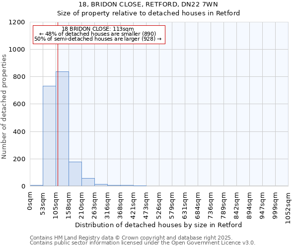 18, BRIDON CLOSE, RETFORD, DN22 7WN: Size of property relative to detached houses houses in Retford