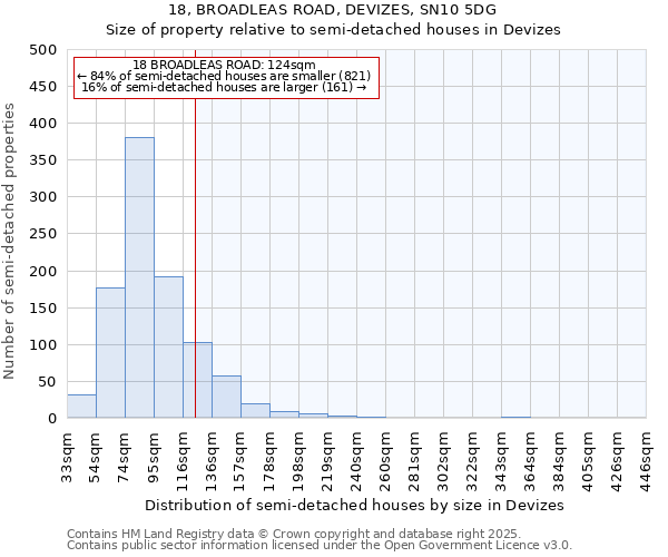 18, BROADLEAS ROAD, DEVIZES, SN10 5DG: Size of property relative to semi-detached houses houses in Devizes