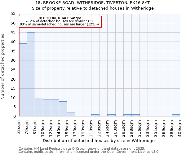 18, BROOKE ROAD, WITHERIDGE, TIVERTON, EX16 8AT: Size of property relative to detached houses houses in Witheridge