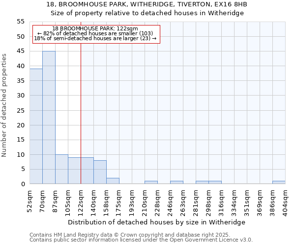 18, BROOMHOUSE PARK, WITHERIDGE, TIVERTON, EX16 8HB: Size of property relative to detached houses houses in Witheridge