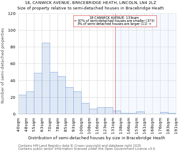 18, CANWICK AVENUE, BRACEBRIDGE HEATH, LINCOLN, LN4 2LZ: Size of property relative to semi-detached houses houses in Bracebridge Heath