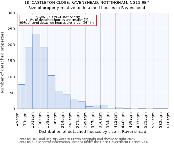 18, CASTLETON CLOSE, RAVENSHEAD, NOTTINGHAM, NG15 9EY: Size of property relative to detached houses houses in Ravenshead