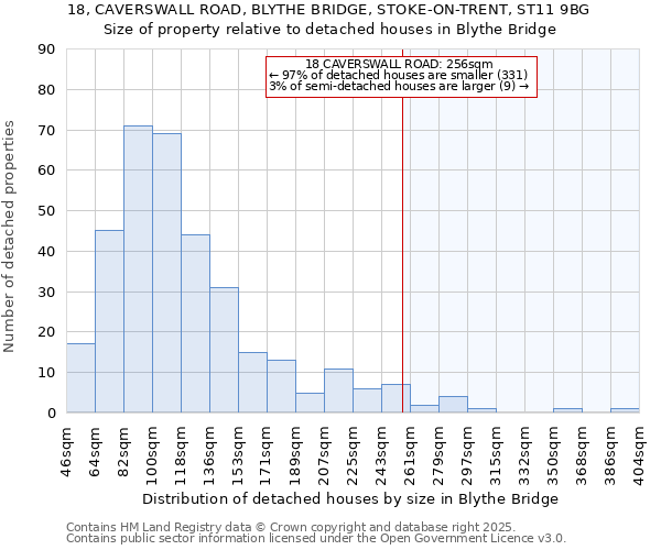 18, CAVERSWALL ROAD, BLYTHE BRIDGE, STOKE-ON-TRENT, ST11 9BG: Size of property relative to detached houses houses in Blythe Bridge