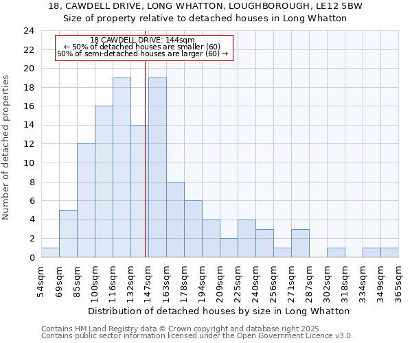18, CAWDELL DRIVE, LONG WHATTON, LOUGHBOROUGH, LE12 5BW: Size of property relative to detached houses houses in Long Whatton