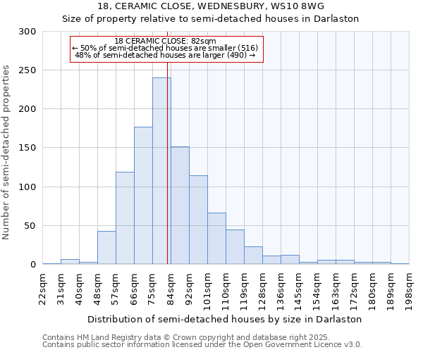 18, CERAMIC CLOSE, WEDNESBURY, WS10 8WG: Size of property relative to semi-detached houses houses in Darlaston
