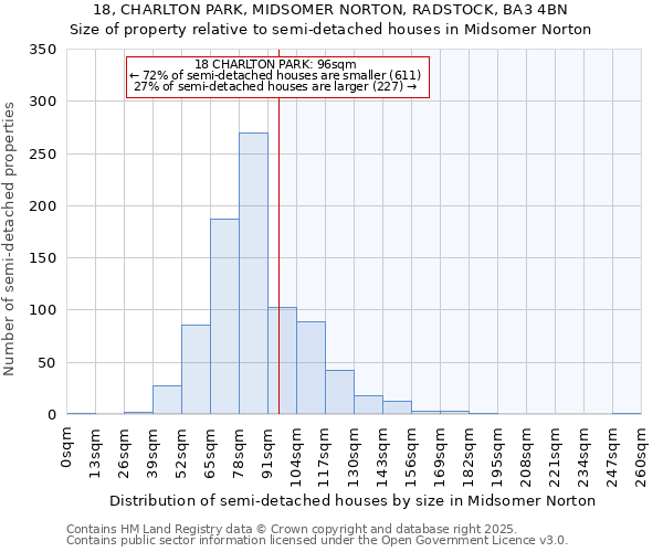 18, CHARLTON PARK, MIDSOMER NORTON, RADSTOCK, BA3 4BN: Size of property relative to semi-detached houses houses in Midsomer Norton