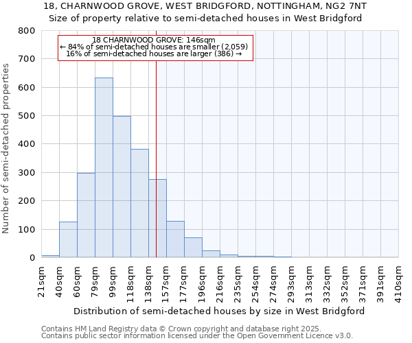 18, CHARNWOOD GROVE, WEST BRIDGFORD, NOTTINGHAM, NG2 7NT: Size of property relative to detached houses in West Bridgford