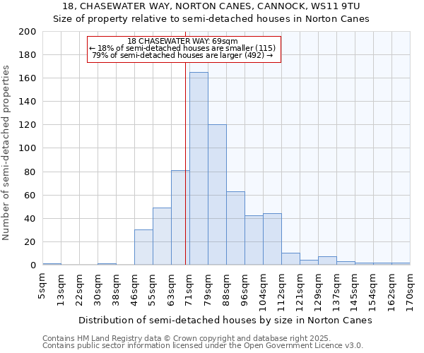 18, CHASEWATER WAY, NORTON CANES, CANNOCK, WS11 9TU: Size of property relative to semi-detached houses houses in Norton Canes
