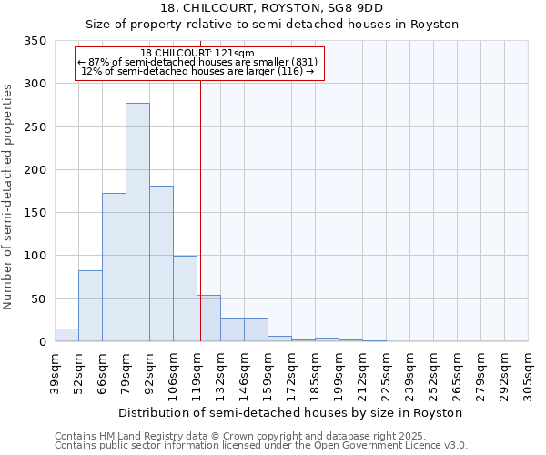 18, CHILCOURT, ROYSTON, SG8 9DD: Size of property relative to semi-detached houses houses in Royston