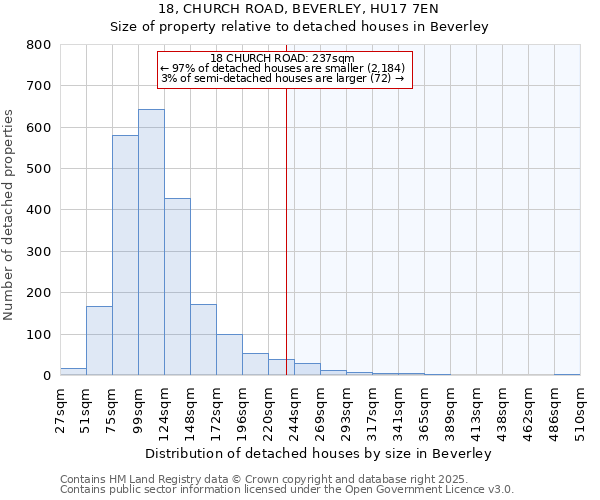 18, CHURCH ROAD, BEVERLEY, HU17 7EN: Size of property relative to detached houses houses in Beverley