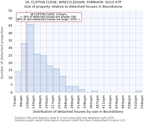 18, CLIFTON CLOSE, WRECCLESHAM, FARNHAM, GU10 4TP: Size of property relative to detached houses houses in Boundstone