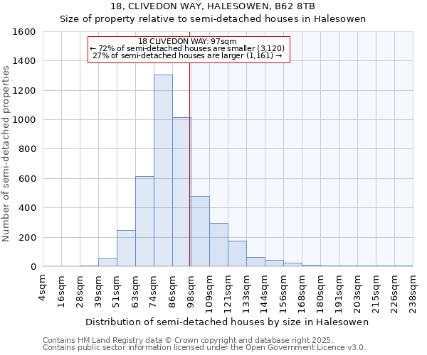 18, CLIVEDON WAY, HALESOWEN, B62 8TB: Size of property relative to semi-detached houses houses in Halesowen