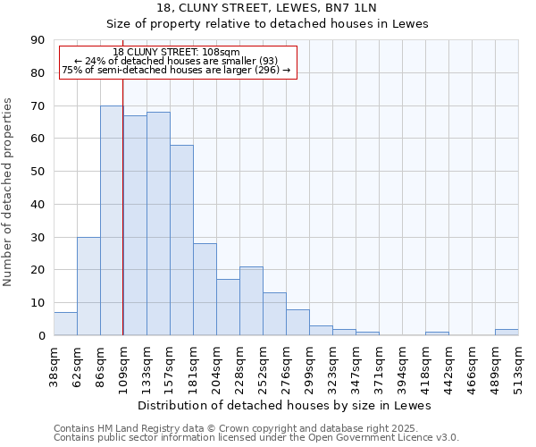 18, CLUNY STREET, LEWES, BN7 1LN: Size of property relative to detached houses in Lewes