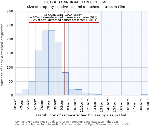 18, COED ONN ROAD, FLINT, CH6 5NE: Size of property relative to semi-detached houses houses in Flint