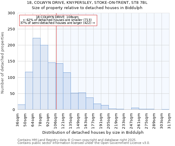 18, COLWYN DRIVE, KNYPERSLEY, STOKE-ON-TRENT, ST8 7BL: Size of property relative to detached houses houses in Biddulph