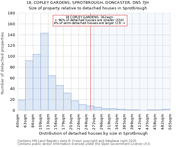 18, COPLEY GARDENS, SPROTBROUGH, DONCASTER, DN5 7JH: Size of property relative to detached houses houses in Sprotbrough