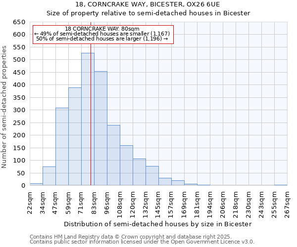 18, CORNCRAKE WAY, BICESTER, OX26 6UE: Size of property relative to semi-detached houses houses in Bicester