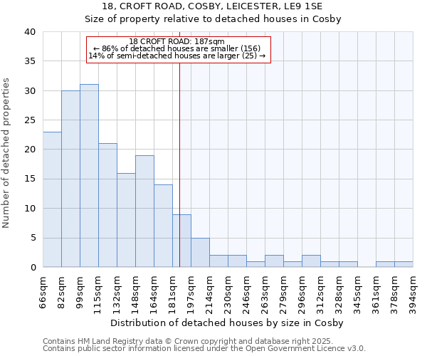 18, CROFT ROAD, COSBY, LEICESTER, LE9 1SE: Size of property relative to detached houses houses in Cosby