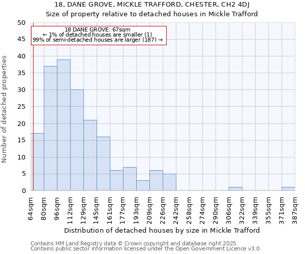 18, DANE GROVE, MICKLE TRAFFORD, CHESTER, CH2 4DJ: Size of property relative to detached houses houses in Mickle Trafford