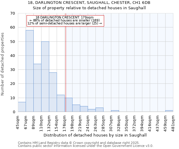 18, DARLINGTON CRESCENT, SAUGHALL, CHESTER, CH1 6DB: Size of property relative to detached houses houses in Saughall