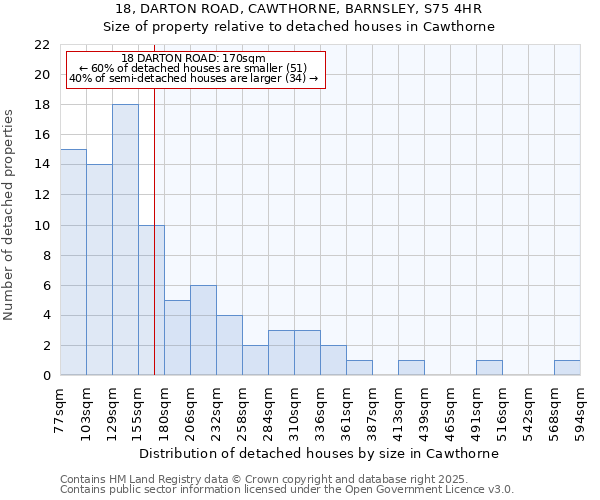 18, DARTON ROAD, CAWTHORNE, BARNSLEY, S75 4HR: Size of property relative to detached houses in Cawthorne