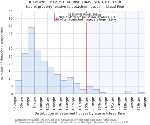 18, DOWNS ROAD, ISTEAD RISE, GRAVESEND, DA13 9HE: Size of property relative to detached houses houses in Istead Rise
