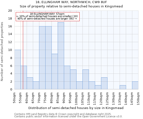 18, ELLINGHAM WAY, NORTHWICH, CW9 8UF: Size of property relative to semi-detached houses houses in Kingsmead