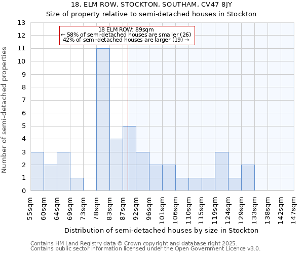 18, ELM ROW, STOCKTON, SOUTHAM, CV47 8JY: Size of property relative to detached houses in Stockton