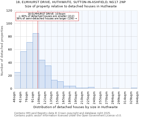 18, ELMHURST DRIVE, HUTHWAITE, SUTTON-IN-ASHFIELD, NG17 2NP: Size of property relative to detached houses houses in Huthwaite