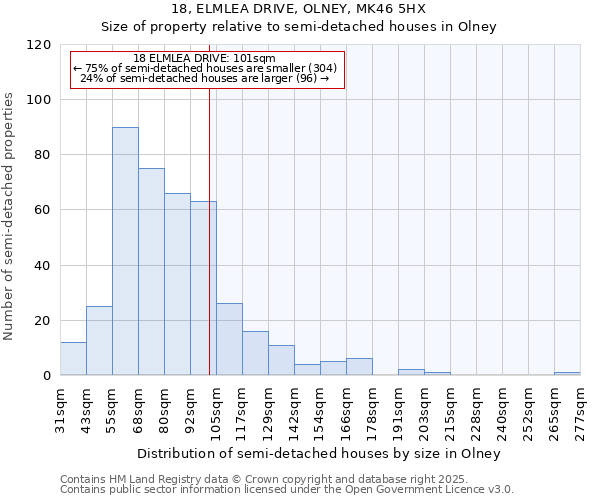 18, ELMLEA DRIVE, OLNEY, MK46 5HX: Size of property relative to detached houses in Olney