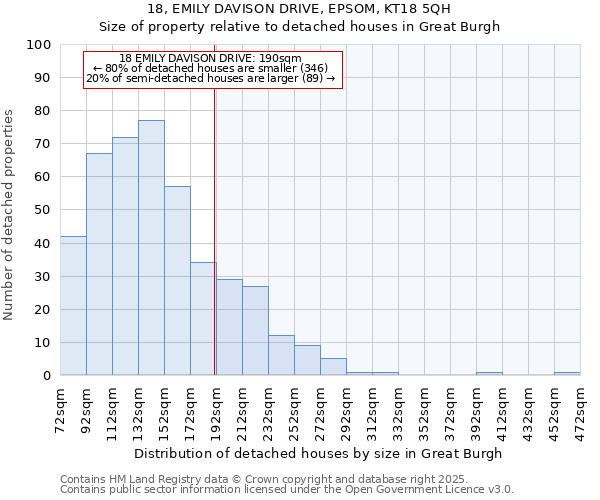 18, EMILY DAVISON DRIVE, EPSOM, KT18 5QH: Size of property relative to detached houses houses in Great Burgh