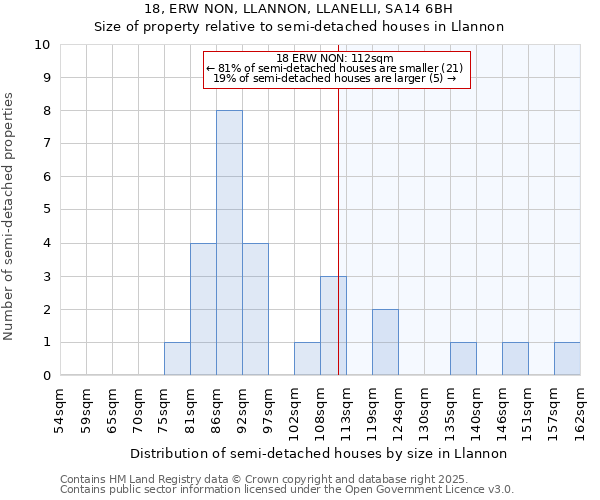 18, ERW NON, LLANNON, LLANELLI, SA14 6BH: Size of property relative to detached houses in Llannon