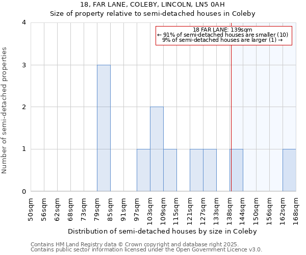 18, FAR LANE, COLEBY, LINCOLN, LN5 0AH: Size of property relative to detached houses in Coleby