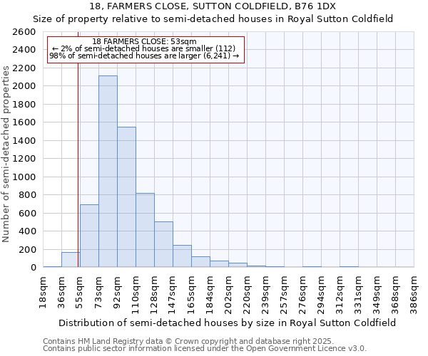 18, FARMERS CLOSE, SUTTON COLDFIELD, B76 1DX: Size of property relative to detached houses in Royal Sutton Coldfield