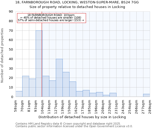 18, FARNBOROUGH ROAD, LOCKING, WESTON-SUPER-MARE, BS24 7GG: Size of property relative to detached houses houses in Locking