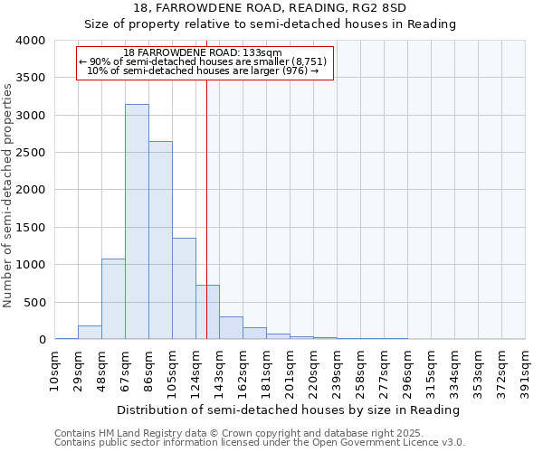 18, FARROWDENE ROAD, READING, RG2 8SD: Size of property relative to semi-detached houses houses in Reading