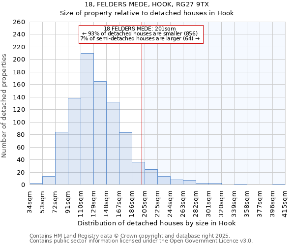 18, FELDERS MEDE, HOOK, RG27 9TX: Size of property relative to detached houses houses in Hook